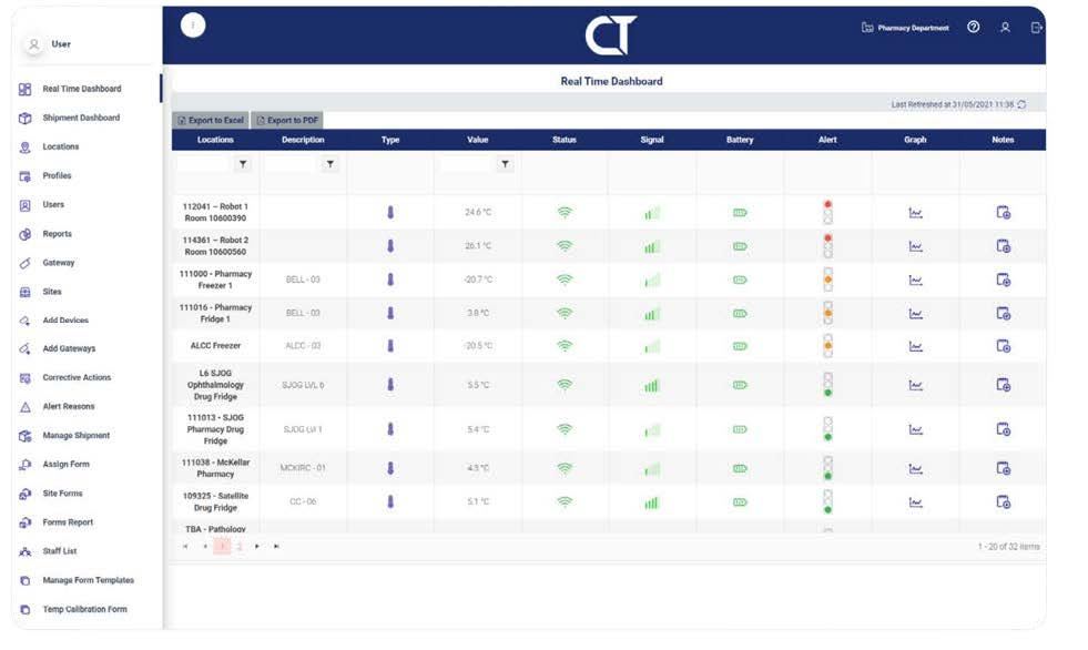 The cold chain dashboard listing each refrigerator with a green, amber or red status