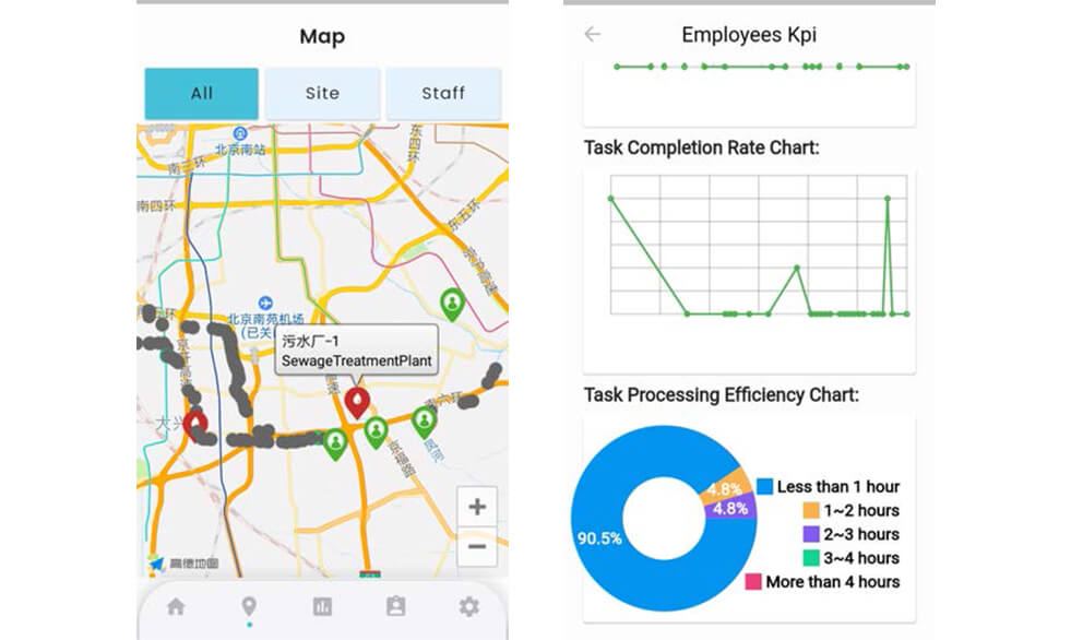 Mobile app screens: a map of sites, employee KPIs and task completion charts