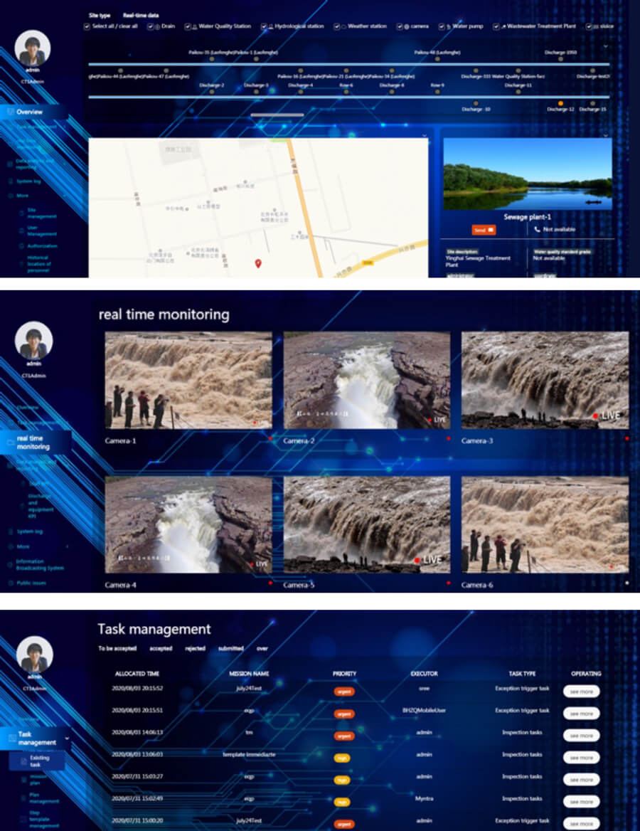 The Xinfeng monitoring application: a map, live camera views of water outlets and a task list