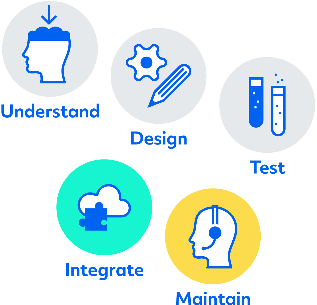 solutions-driven-process-mob@2x