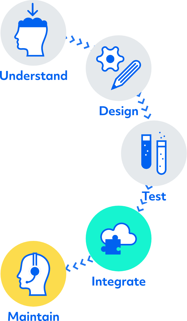 solutions-driven-process